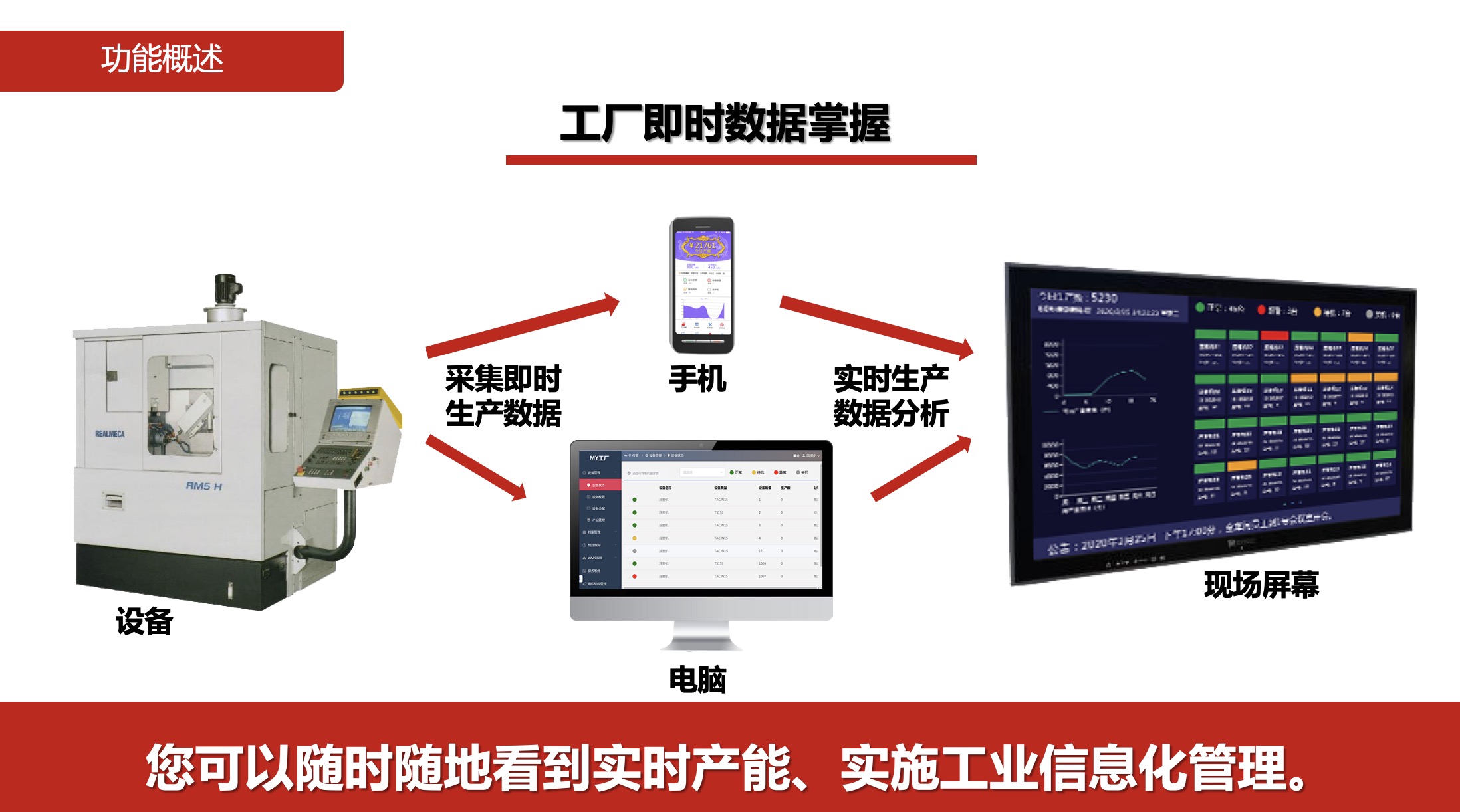 江蘇erp信息管理系統(tǒng)，ERP云平臺，固定資產(chǎn)管理