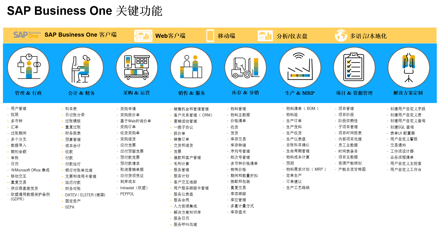 中小企業(yè)信息化如何做？SAP-ERP幫助企業(yè)實現(xiàn)數字化