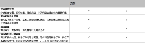 SAP Business One和SAP Business ByDesign之間有什么區(qū)別？模塊功能有什么不同？