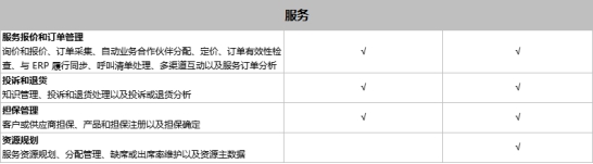 SAP Business One和SAP Business ByDesign之間有什么區(qū)別？模塊功能有什么不同？