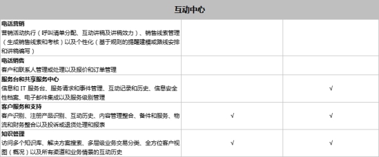 SAP Business One和SAP Business ByDesign之間有什么區(qū)別？模塊功能有什么不同？