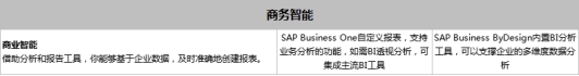 SAP Business One和SAP Business ByDesign之間有什么區(qū)別？模塊功能有什么不同？